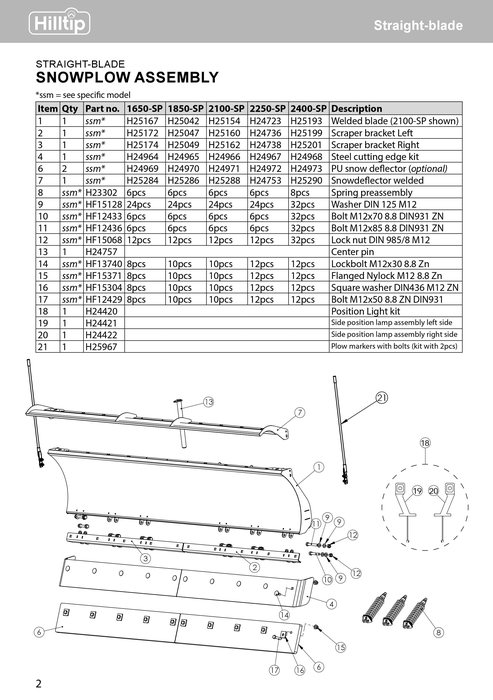 1650-S Polyurethane edge KIT