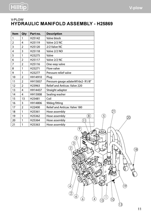 Valve block - VP